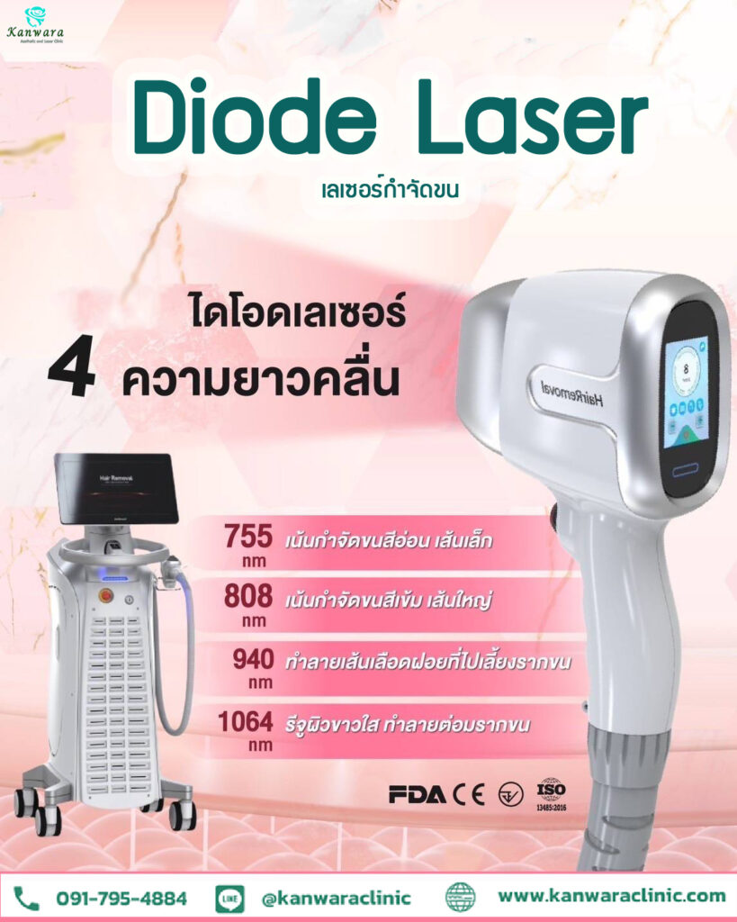 กำจัดขน ด้วย เลเซอร์ขน