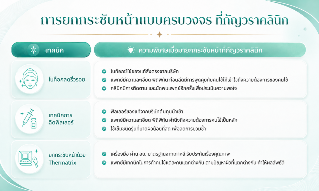 ยกกระชับหน้า กันแก่ได้ดี