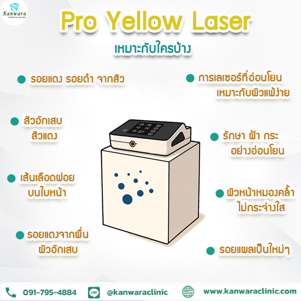 Pro Yellow Laser ราคา